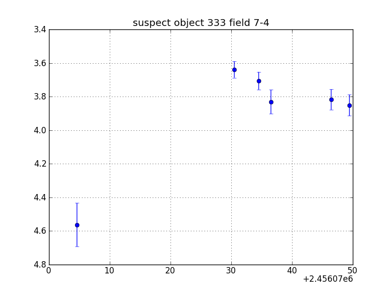 no plot available, curve is too noisy